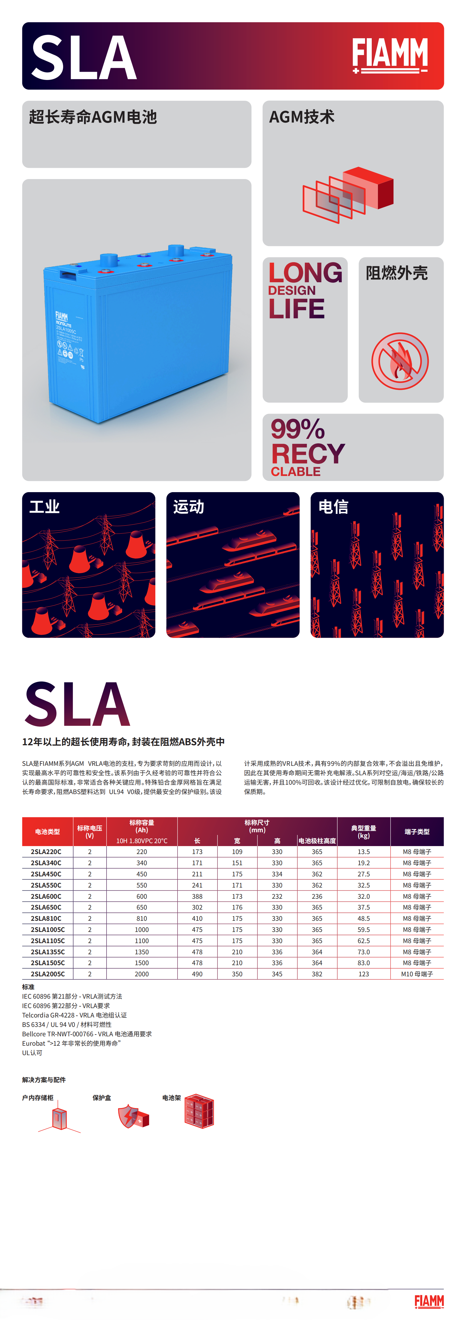 非凡蓄电池SLA系列彩图.png